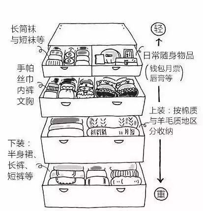 抽屉柜收纳衣物