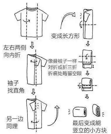 基本衣物折叠法